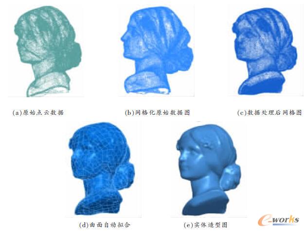 維納斯頭像CAD重建過程