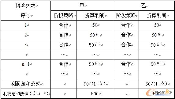 ��1���ײ�������߀�����ԡ��Ҳ�������߀�����Եă�������