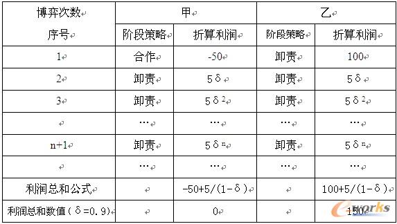 ��2���ײ�������߀�����ԡ��Ҳ���һֱж؟���Եă�������