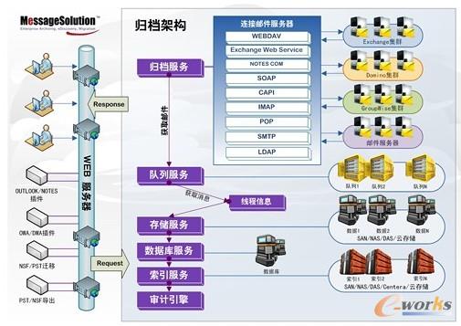 �D2 EEA�ܘ��D