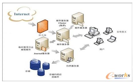 �D3 �]���w�n��Q����ϵ�y�ܘ��D