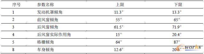 參數(shù)及變化區(qū)間