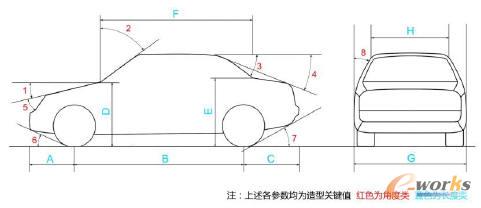 目標(biāo)參數(shù)