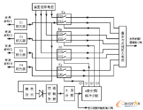 ��ۙʾ�����D�Qϵ�y�Ę���