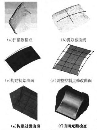 �ؘ���ƷCADģ��