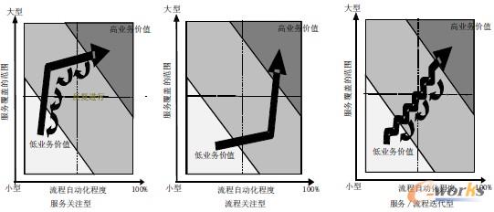 �D6 ����(w��)�P(gu��n)ע�͡������P(gu��n)ע�ͺͷ���(w��)/���̵����͌�(sh��)ʩ���Ե�ʾ��D