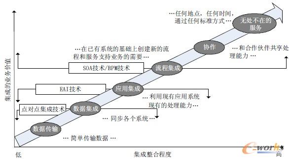�D1 �������ϼ��g(sh��)�İl(f��)չ�^��