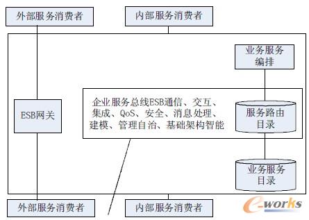 �D4 ��I(y��)����(w��)������ESB���ļܘ�(g��u)