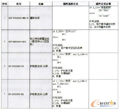 車型模板的公式定義頁面