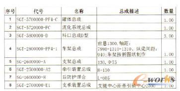 訂單的總成明細(xì)及總成描述