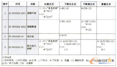 參數(shù)化總成的公式定義頁面