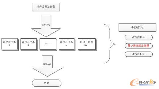 �����������õ��D��?ji��n)O(sh��)Ӌ(j��)�аl(f��)���˷���