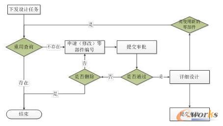 ����Ո(q��ng)����̖(h��o)���M(j��n)��Ԕ��(x��)�O(sh��)Ӌ(j��)