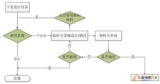 ���M(j��n)��Ԕ��(x��)�O(sh��)Ӌ(j��)����Ո(q��ng)����̖(h��o)