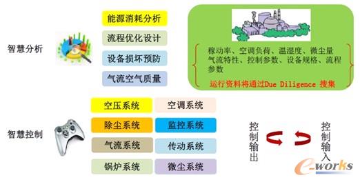 能源優化及管理—國內某紡織生產企業