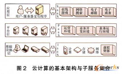 ��Ӌ��Ļ����ܘ��c�ӷ��ռ���