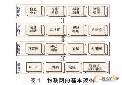 ���W�Ļ����ܘ�