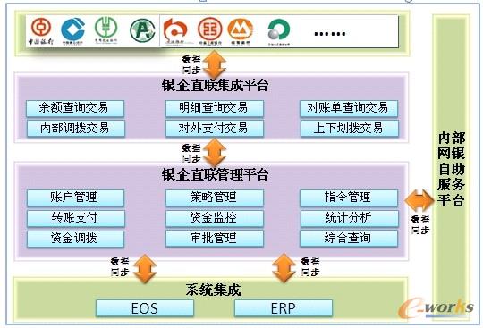 銀企直聯(lián)(Host-to-host)平臺