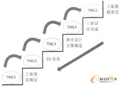 ���b�O(sh��)Ӌ(j��)�����ģ��