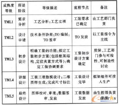 ���b�O(sh��)Ӌ(j��)����ȷּ�(j��)�f(shu��)��