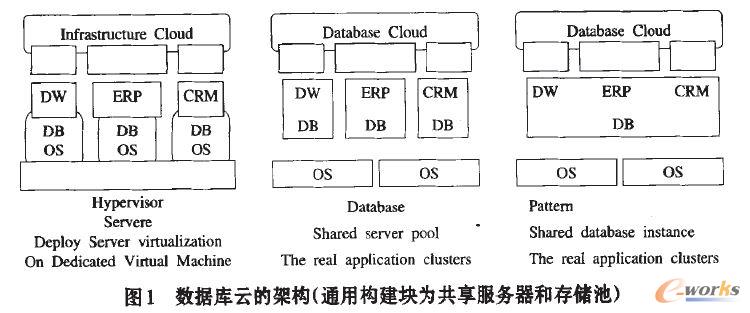 ��(sh��)��(j��)��(k��)�Ƶļܘ�(g��u)