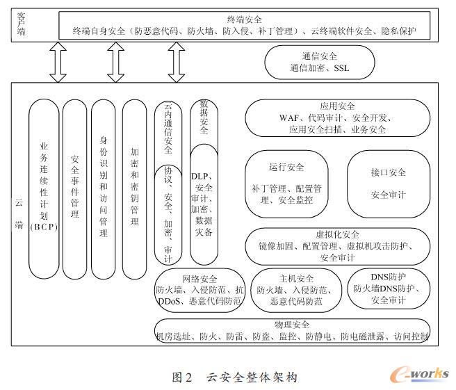 �ư�ȫ���w�ܘ�