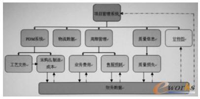 ����ϵ�y�����Pϵ�D