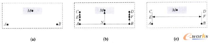 �L�ȳߴ�Ԫ��Ӌ��