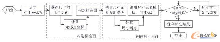 �����㷨���̈D