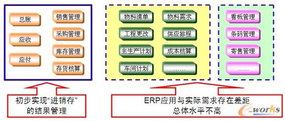 һ��������ERP���óɹ�