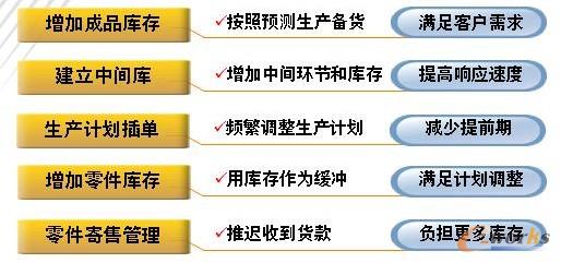 ��܇�ИIһ�������̵�����