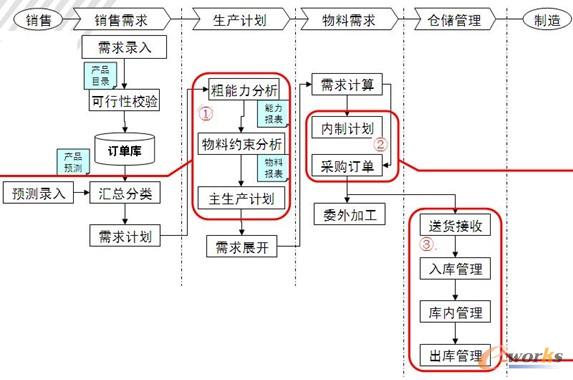 �������ERP�еđ��ìF��