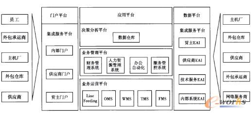 �D2 LLP��܇����I������Ϣƽ�_����ϵ�y�ܘ�