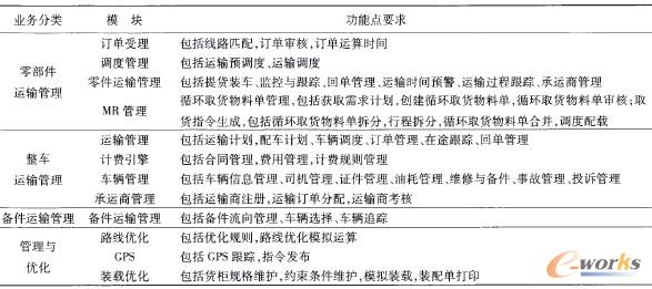 ��3 ������Ϣƽ�_�\ݔ����ϵ�yģ�K�������cҪ��