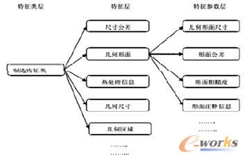 ����������ģ�ČӴ�����