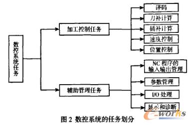 ��(sh��)��ϵ�y(t��ng)�΄�(w��)����