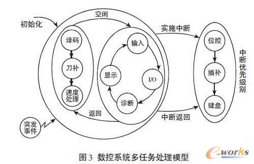 ��(sh��)��ϵ�y(t��ng)�Ķ��΄�(w��)̎��ģ