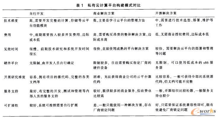 ˽����Ӌ��ƽ�_����ģʽ����