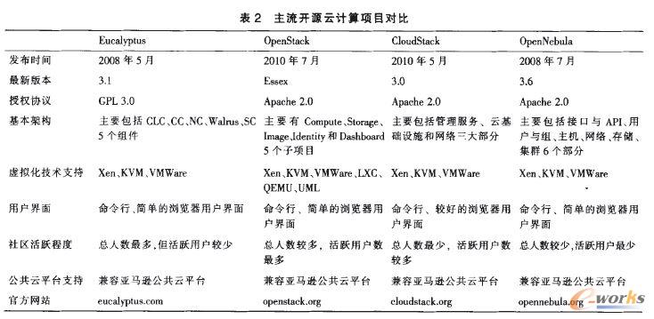 �����_Դ��Ӌ���Ŀ����