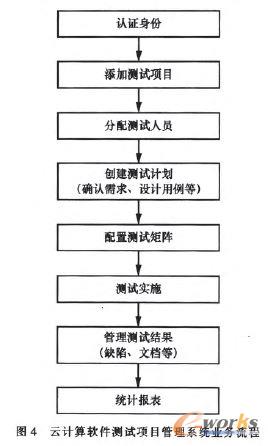 Ӌ��ܛ���yԇ�Ŀ����ϵ�y�I������