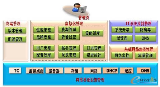 �D3 ̓�M���\(y��n)�S�����wϵ