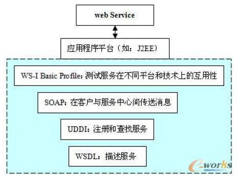 �D3 SOA���A�Y��