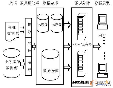 �D1 �̘I(y��)���ܼ��g(sh��)�wϵ���