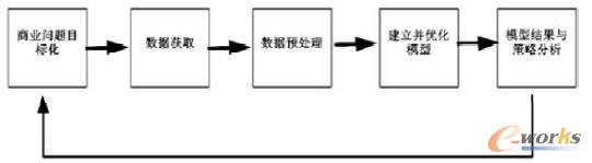 �D2 �Ƅ�CRM�Ĕ����ھ����̈D