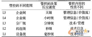 ��1 �~ұ���ИI(y��)��Ϣ��ģ��