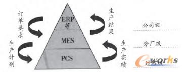 �D1 �~ұ����I(y��)MESϵ�y(t��ng)��λ
