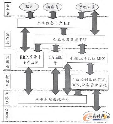 �D4 ĳ�~ұ����I(y��)��Ϣϵ�y(t��ng)�ӴΈD