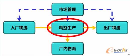 ������ȱʧ