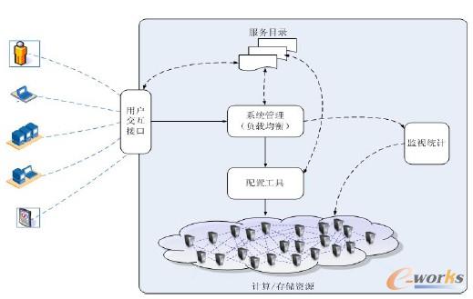 �D2 Xen �����wϵ