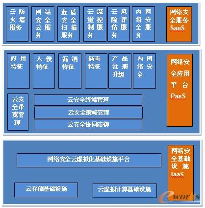 �D1 �{���ư�ȫƽ�_�ܘ�